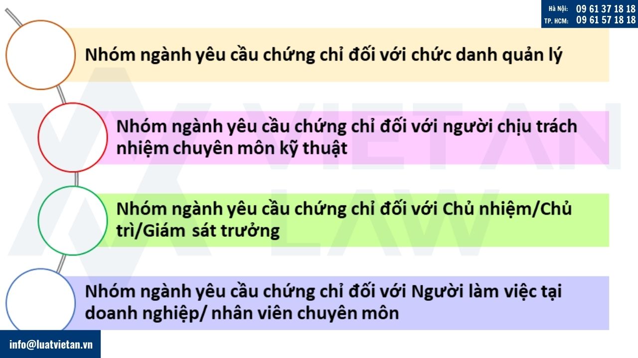 Phân loại nhóm ngành cần có chứng chỉ hành nghề