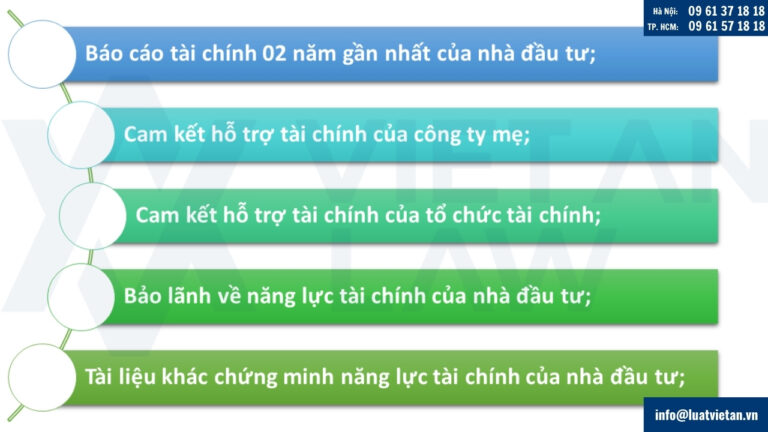 Tài liệu chứng minh năng lực tài chính của nhà đầu tư  khi gia hạn dự án