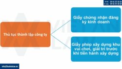 Thành lập công ty kinh doanh khu vui chơi, giải trí