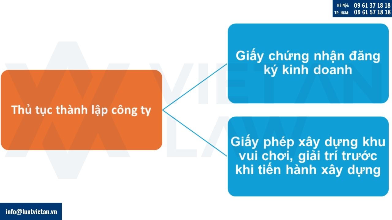 Thủ tục thành lập công ty kinh doanh khu vui chơi, giải trí