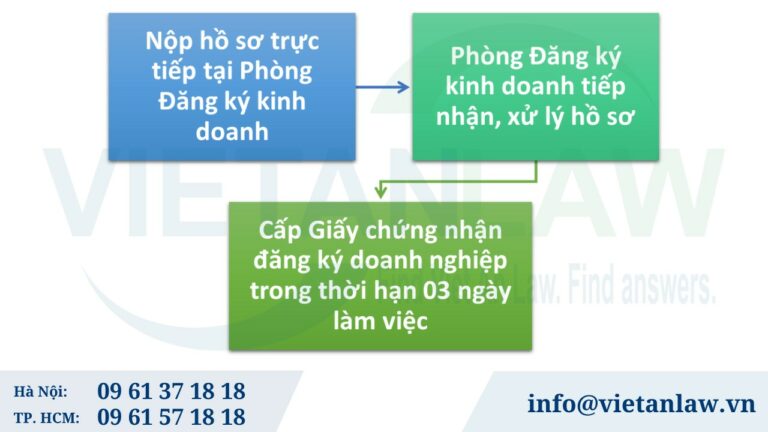 Thủ tục thành lập công ty truyền thống trực tiếp