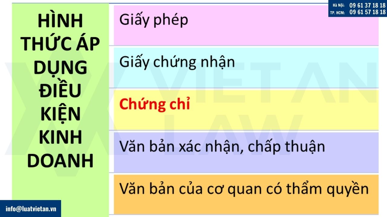 hình thức áp dụng điều kiện kinh doanh