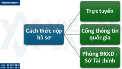 Tư vấn thay đổi địa chỉ văn phòng đại diện khác cơ quan quản lý