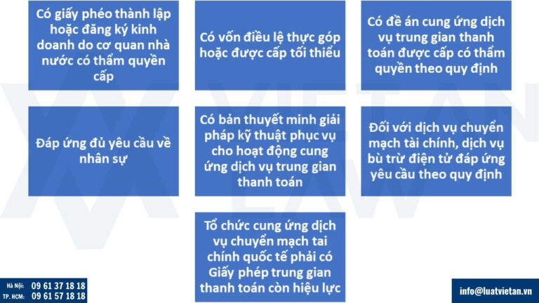 Điều kiện kinh doanh ví điện tử