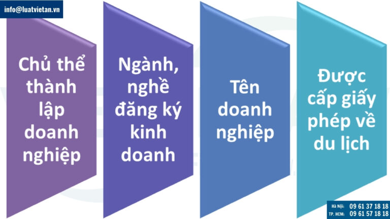 Điều kiện thành lập công ty du lịch 1 thành viên