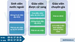 Tư vấn giấy phép lao động với người nước ngoài