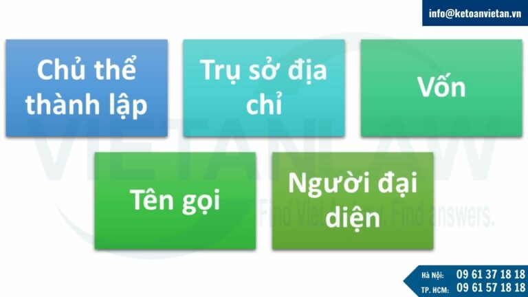 Các điều kiện để thành lập doanh nghiệp