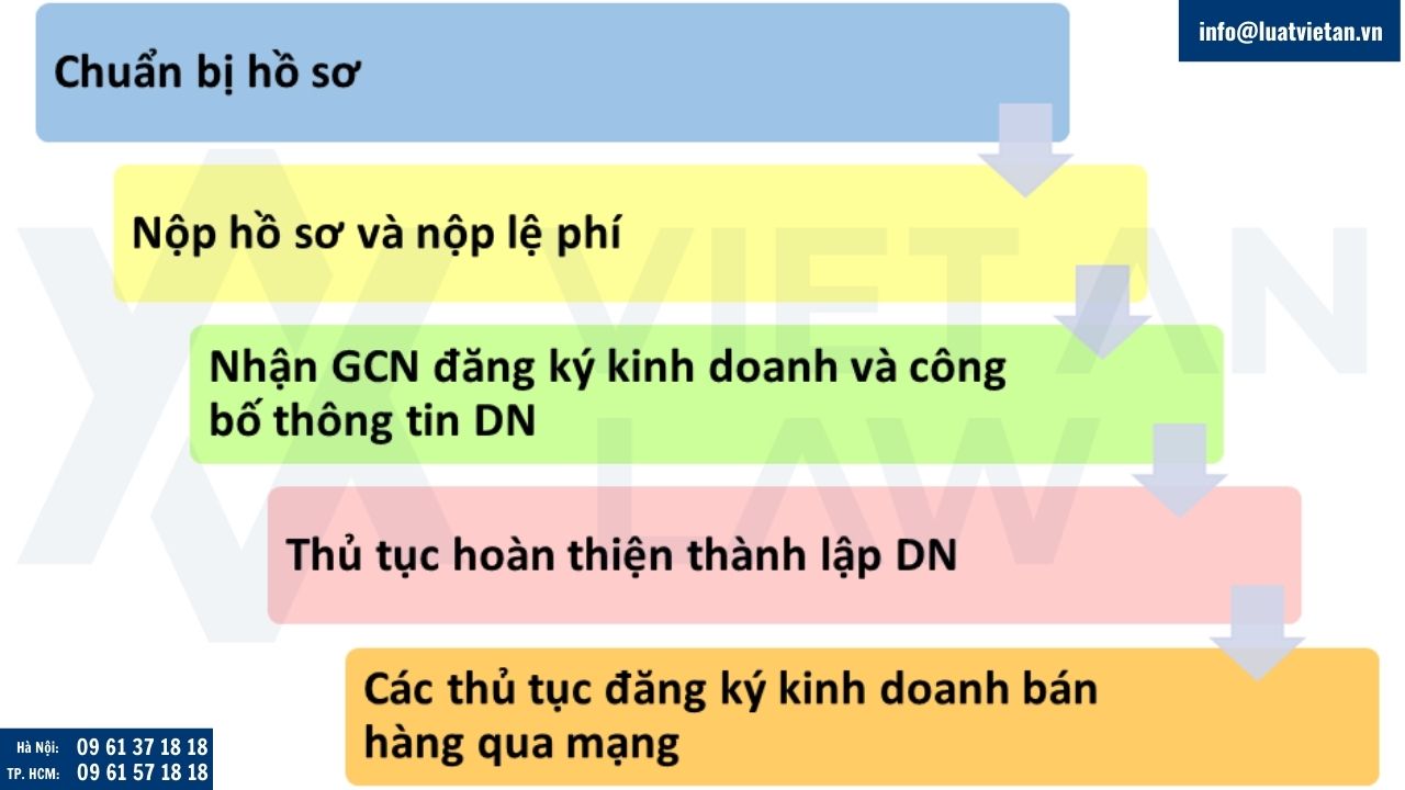 Thủ tục thành lập công ty bán hàng qua mạng