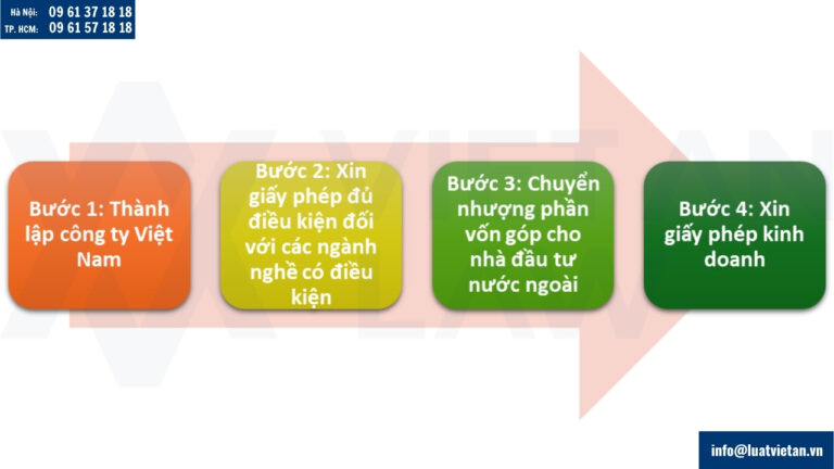 thành lập doanh nghiệp (công ty) có vốn đầu tư nước ngoài (có thêm người Việt Nam cùng góp vốn)
