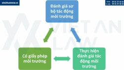 Điều kiện thành lập công ty kinh doanh dịch vụ quản lý chất thải nguy hại