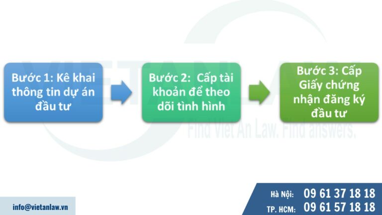 Quy trình thực hiện Thành lập doanh nghiệp có vốn đầu tư nước ngoài tại Hải Phòng