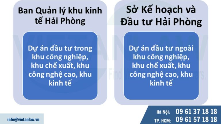 Thẩm quyền cấp giấy chứng nhận đăng ký đầu tư tại Hải Phòng