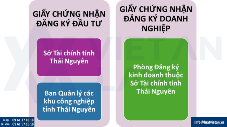 Thẩm quyền cấp giấy phép thành lập công ty vốn đầu tư nước ngoài (FDI) tại tỉnh Thái Nguyên