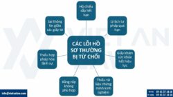 Hồ sơ cấp giấy phép cho thuê lại lao động mới
