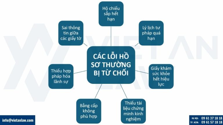 Thành phần hồ sơ cấp giấy phép cho thuê lại lao động mới năm 2025