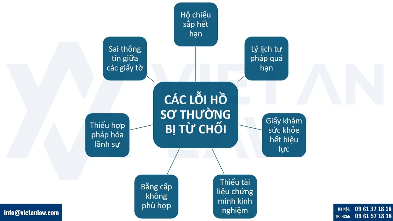 Các lỗi hồ sơ cấp giấy phép lao động thường bị từ chối