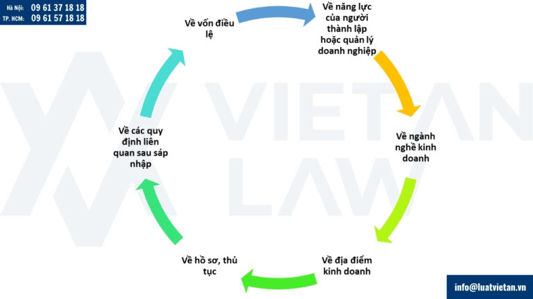 Điều kiện thành lập công ty tại Bắc Ninh