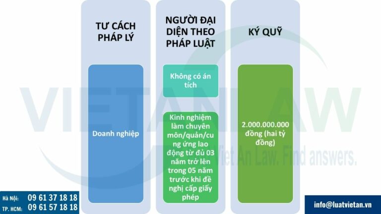 Điều kiện thành lập của doanh nghiệp cho thuê lại lao động