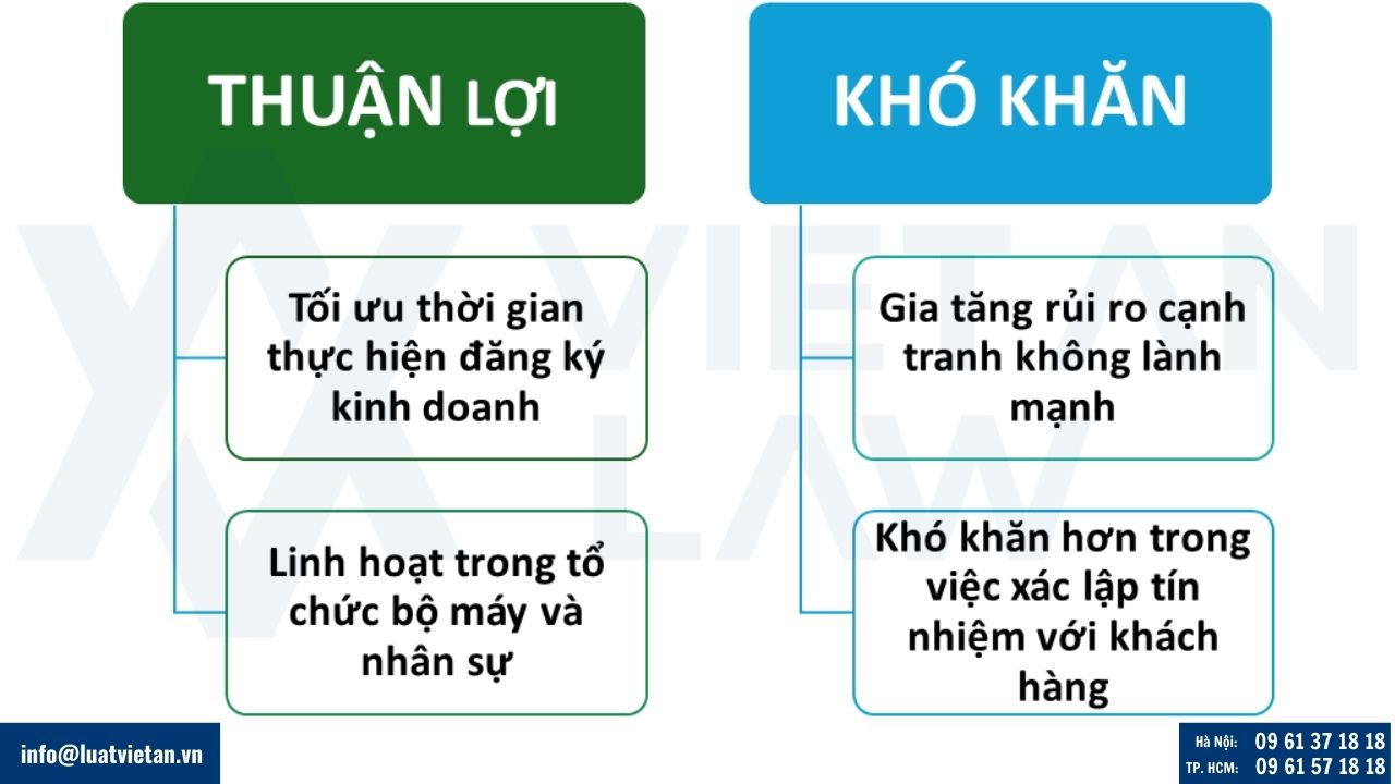 Khó khăn, thuận lợi khi bãi bỏ Giấy phép tư vấn du học