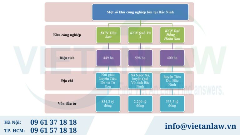 Một số khu công nghiệp lớn tại Bắc Ninh