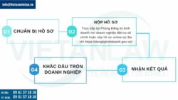 Tư vấn thành lập công ty trách nhiệm hữu hạn