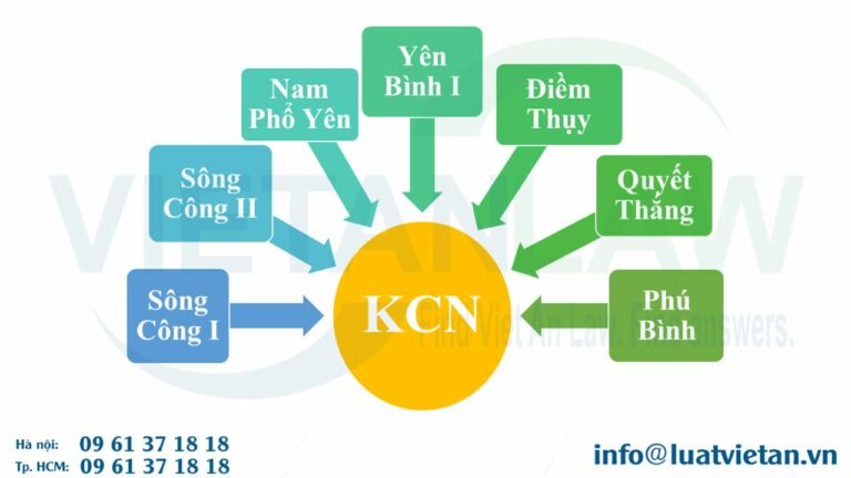 danh sách một số KCN ở Thái Nguyên
