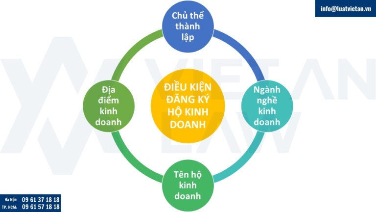 Chuẩn bị các điều kiện khi đăng ký kinh doanh hộ cá thể