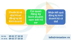 Đăng ký kinh doanh hộ cá thể