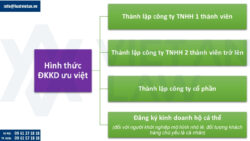 Đăng ký kinh doanh
