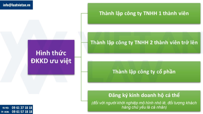 Các hình thức đăng ký kinh doanh phổ biến tại Việt Nam