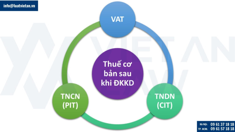 Các loại thuế cơ bản phải nộp sau khi đăng ký kinh doanh