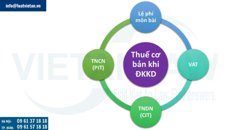 các loại thuế của các loại hình đăng ký kinh doanh