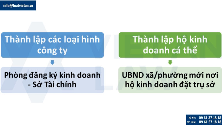 Thẩm quyền mới khi đăng ký kinh doanh tại Việt Nam từ 2025