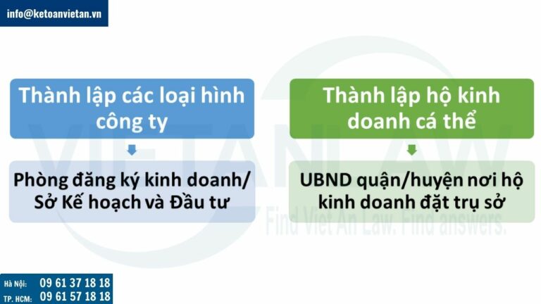 Thẩm quyền tiếp nhận thủ tục đăng ký kinh doanh