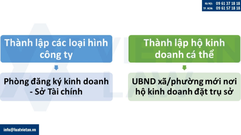 Thẩm quyền tiếp nhận thủ tục đăng ký kinh doanh mới