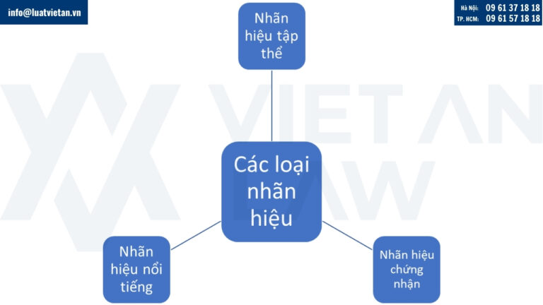 Các loại nhãn hiệu