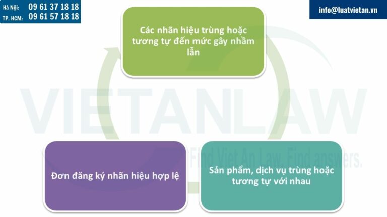 Điều kiện áp dụng nguyên tắc nộp đơn đầu tiên trong đăng ký nhãn hiệu