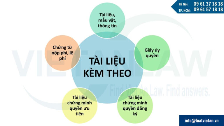 Lưu ý tài liệu kèm theo tờ khai đăng ký nhãn hiệu