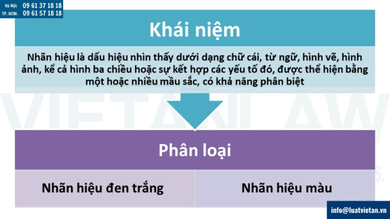 Mẫu nhãn hiệu trong đơn đăng kí nhãn hiệu