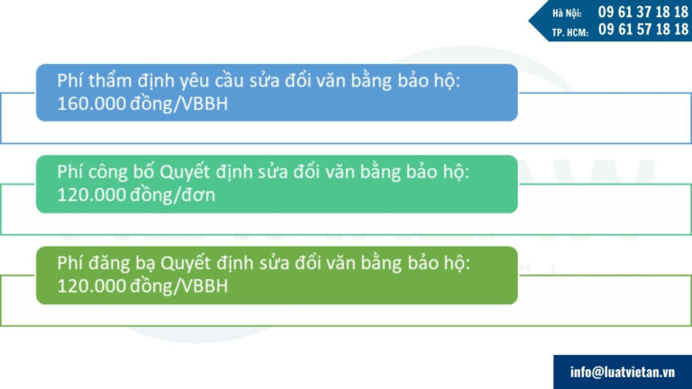 Phí, lệ phí sửa đổi địa chỉ Giấy chứng nhận đăng ký nhãn hiệu