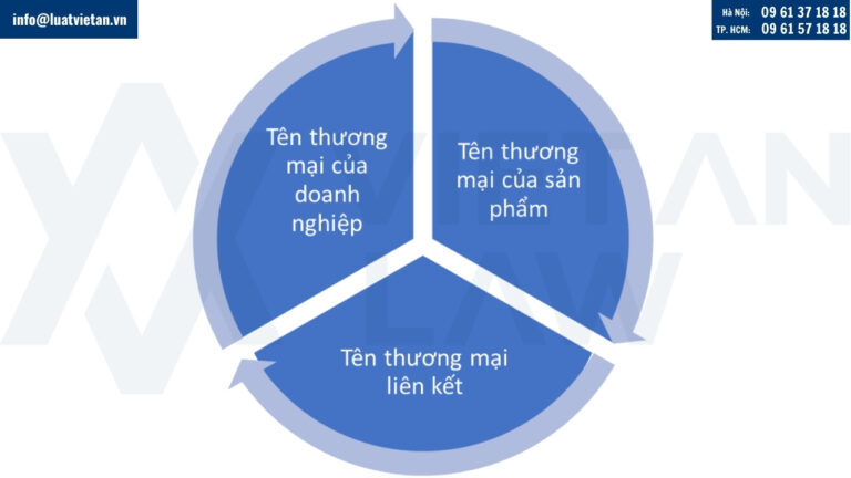 Tên thương mại là gì?