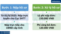 Tách đơn đăng ký nhãn hiệu