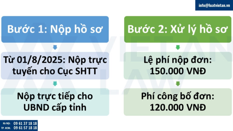 Thủ tục tách đơn đăng kí nhãn hiệu