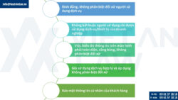 Thành lập công ty vốn nước ngoài kinh doanh dịch vụ hàng không