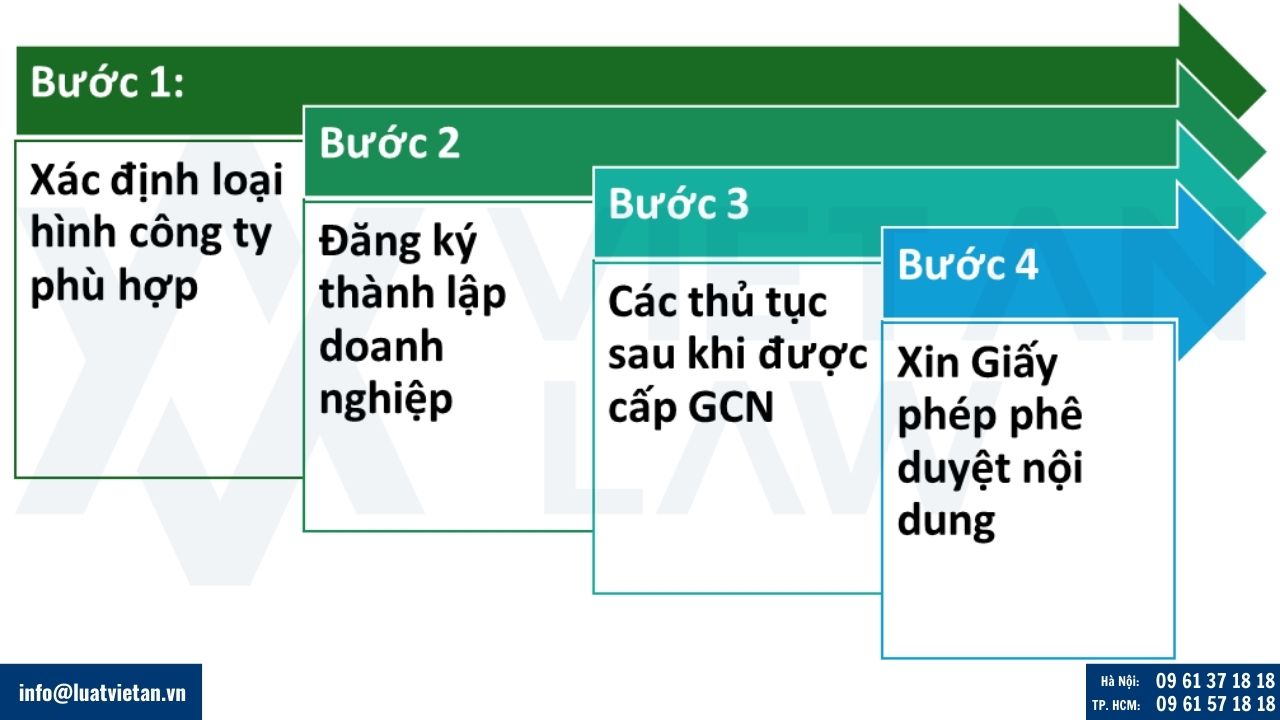 Quy trình thành lập công ty kinh doanh dịch vụ giải trí