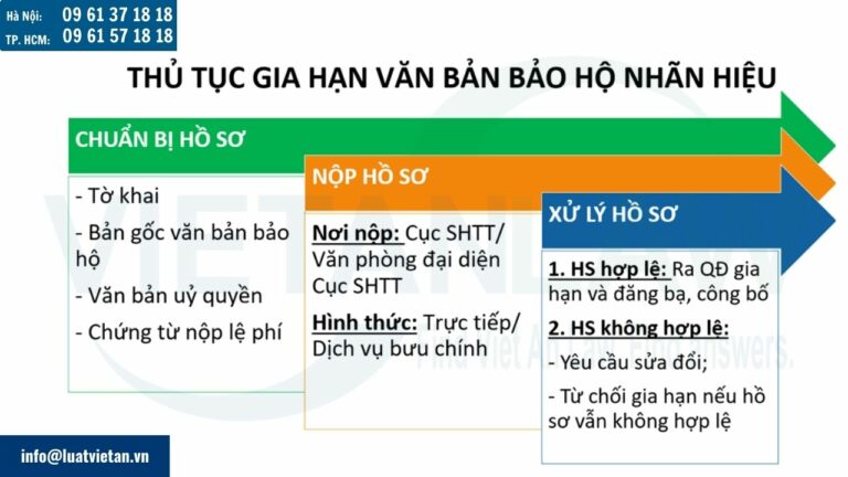 Thủ tục gia hạn văn bằng bảo hộ nhãn nhiệu