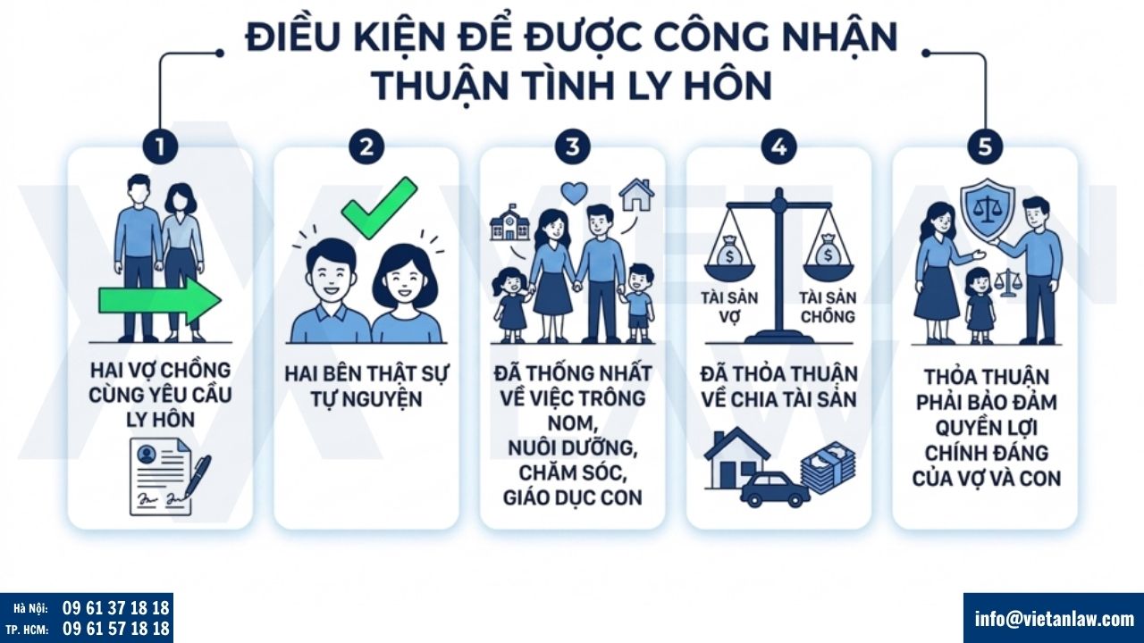 Điều kiện để được công nhận thuận tình ly hôn