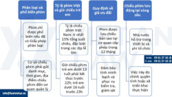 Thành lập công ty vốn đầu tư nước ngoài kinh doanh dịch vụ chiếu phim