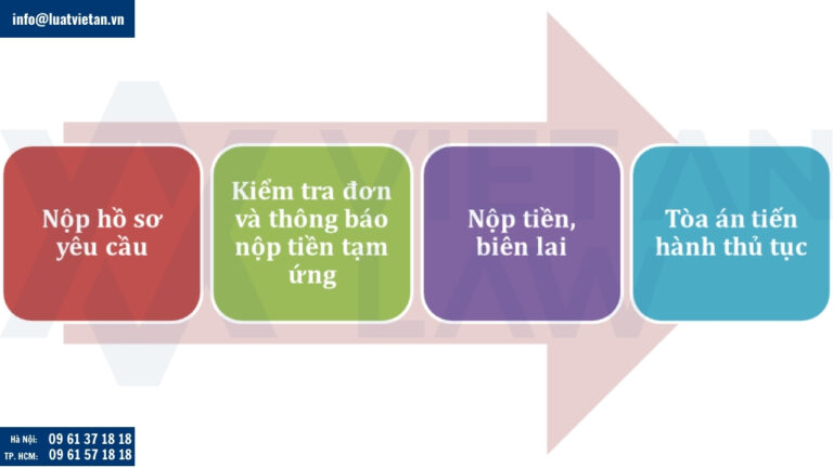Thủ tục giải quyết thuận tình ly hôn tại Việt Nam