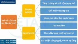 Tư vấn về thành lập dự án đầu tư mới